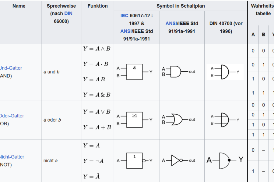 ___Einblicke___ in den Unterricht Bild 4